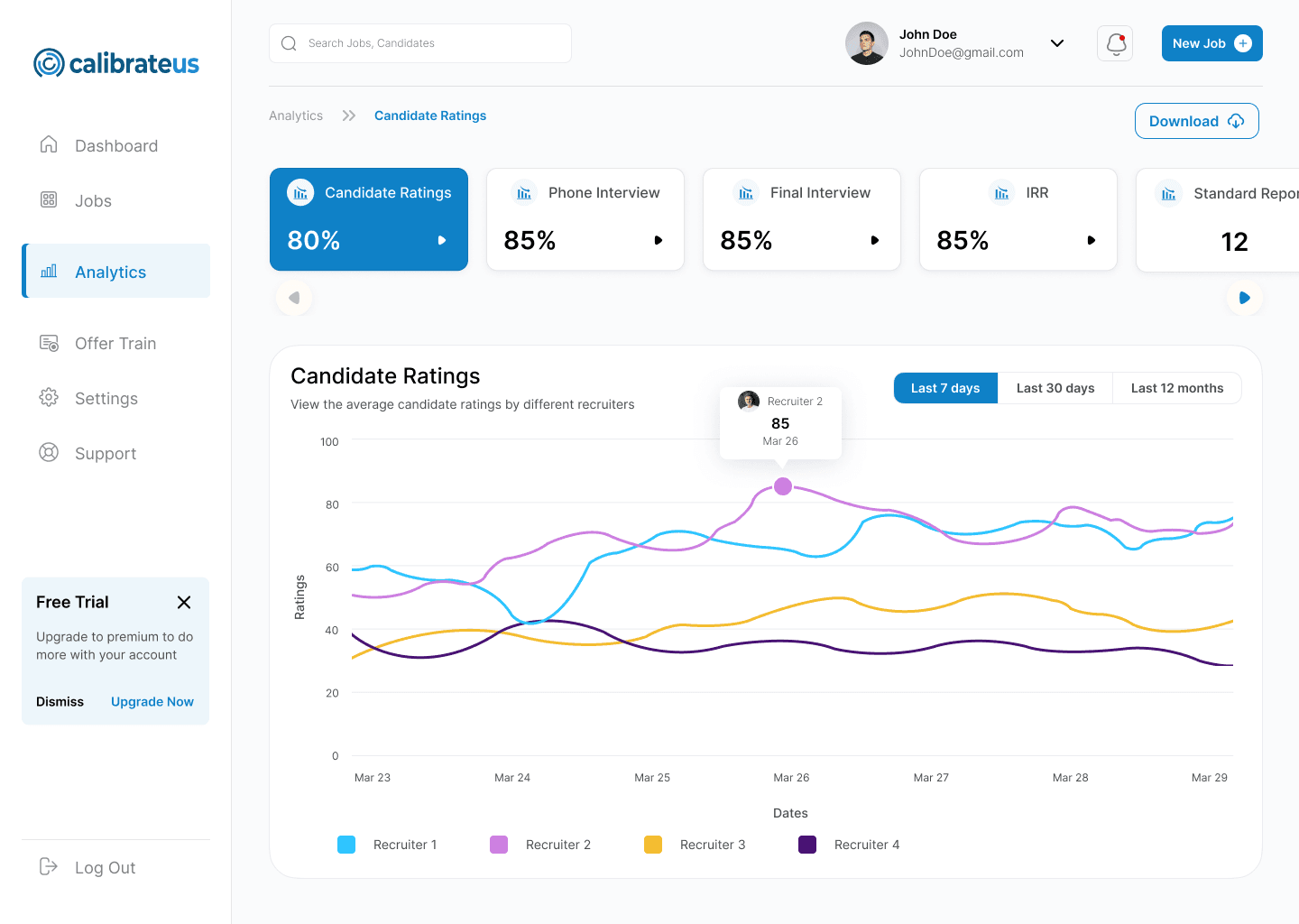 Candidate Ratings Example